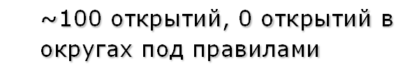 ~100 открытий, 0 открытий в округах под правилами 